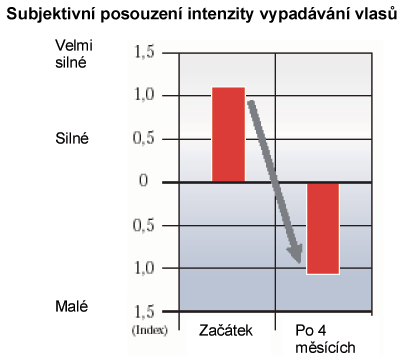 kofein-subj-posouzeni-vypad