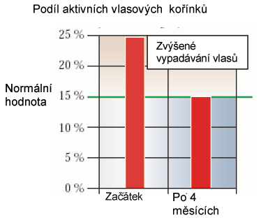 kofein-aktivni-vlasove-korinky